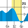 Cape Sagak tide chart for Sunday, January 21, 2024