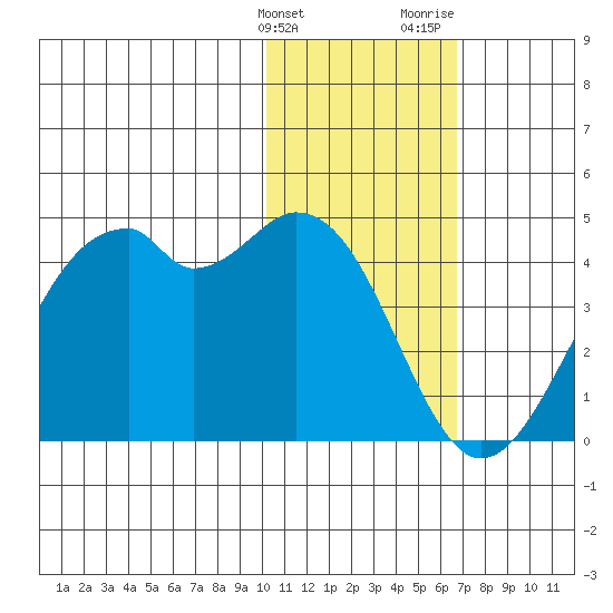 Cape Sagak tide chart for Tuesday, January 23, 2024