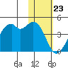 Cape Sagak tide chart for Tuesday, January 23, 2024