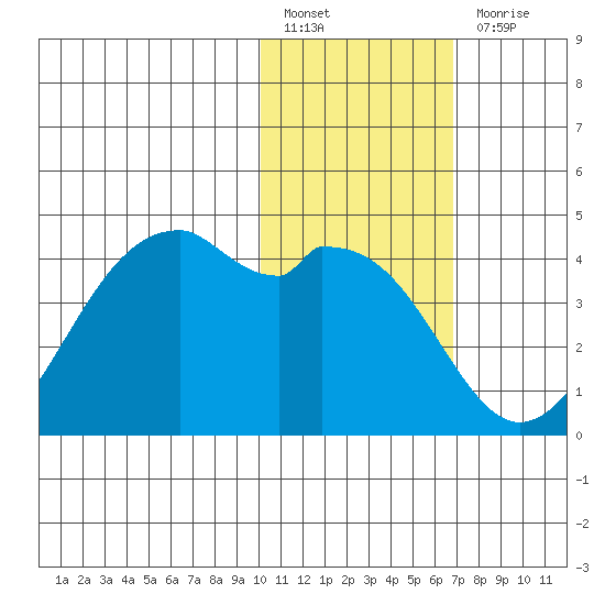 Cape Sagak tide chart for Friday, January 26, 2024