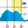 Cape Sagak tide chart for Friday, January 26, 2024