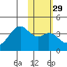 Cape Sagak tide chart for Monday, January 29, 2024