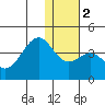 Cape Sagak tide chart for Tuesday, January 2, 2024