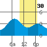 Cape Sagak tide chart for Tuesday, January 30, 2024