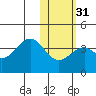 Cape Sagak tide chart for Wednesday, January 31, 2024