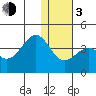 Cape Sagak tide chart for Wednesday, January 3, 2024