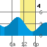 Cape Sagak tide chart for Thursday, January 4, 2024