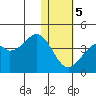 Cape Sagak tide chart for Friday, January 5, 2024