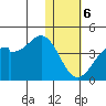 Cape Sagak tide chart for Saturday, January 6, 2024