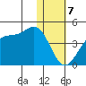 Cape Sagak tide chart for Sunday, January 7, 2024