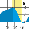 Cape Sagak tide chart for Tuesday, January 9, 2024