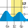 Cape Sagak tide chart for Monday, February 12, 2024