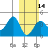 Cape Sagak tide chart for Wednesday, February 14, 2024