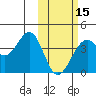 Cape Sagak tide chart for Thursday, February 15, 2024