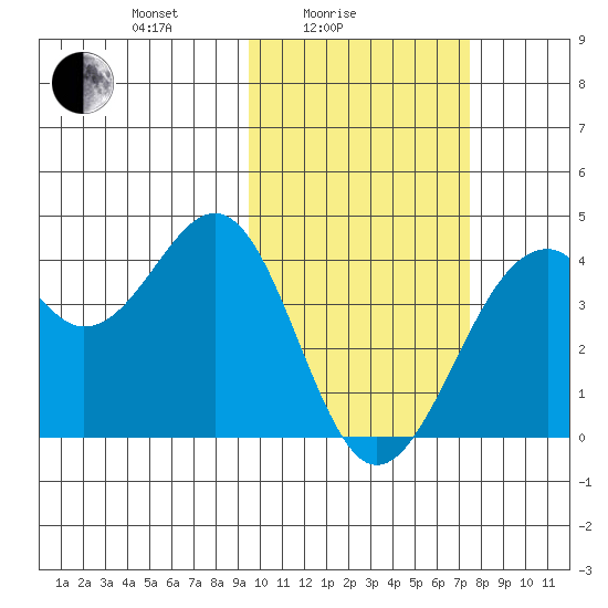 Cape Sagak tide chart for Friday, February 16, 2024