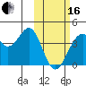 Cape Sagak tide chart for Friday, February 16, 2024