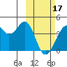 Cape Sagak tide chart for Saturday, February 17, 2024