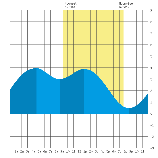 Cape Sagak tide chart for Friday, February 23, 2024