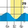 Cape Sagak tide chart for Thursday, February 29, 2024