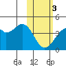 Cape Sagak tide chart for Saturday, February 3, 2024