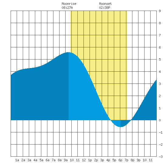 Cape Sagak tide chart for Tuesday, February 6, 2024