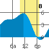 Cape Sagak tide chart for Thursday, February 8, 2024