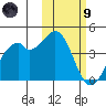 Cape Sagak tide chart for Friday, February 9, 2024