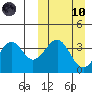 Cape Sagak tide chart for Sunday, March 10, 2024