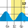 Cape Sagak tide chart for Tuesday, March 12, 2024