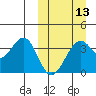 Cape Sagak tide chart for Wednesday, March 13, 2024