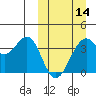 Cape Sagak tide chart for Thursday, March 14, 2024