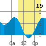 Cape Sagak tide chart for Friday, March 15, 2024