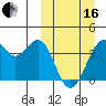 Cape Sagak tide chart for Saturday, March 16, 2024