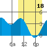 Cape Sagak tide chart for Monday, March 18, 2024