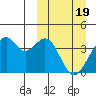 Cape Sagak tide chart for Tuesday, March 19, 2024