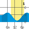 Cape Sagak tide chart for Friday, March 1, 2024