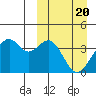 Cape Sagak tide chart for Wednesday, March 20, 2024