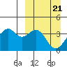 Cape Sagak tide chart for Thursday, March 21, 2024