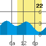 Cape Sagak tide chart for Friday, March 22, 2024