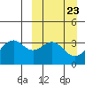 Cape Sagak tide chart for Saturday, March 23, 2024