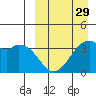 Cape Sagak tide chart for Friday, March 29, 2024