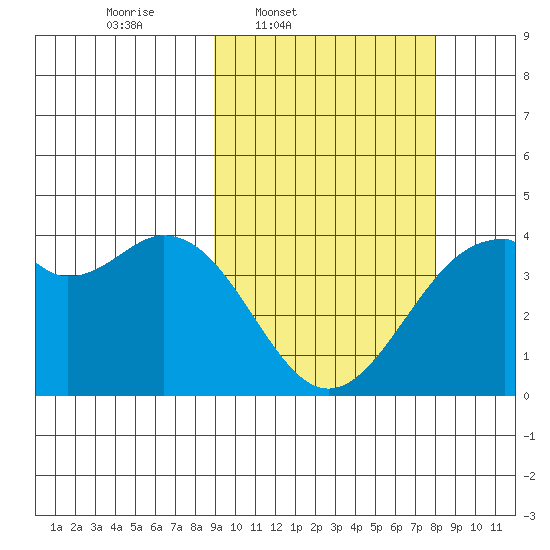 Cape Sagak tide chart for Saturday, March 2, 2024