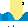 Cape Sagak tide chart for Saturday, March 2, 2024