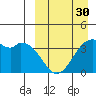 Cape Sagak tide chart for Saturday, March 30, 2024