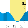 Cape Sagak tide chart for Sunday, March 31, 2024
