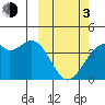 Cape Sagak tide chart for Sunday, March 3, 2024