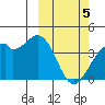 Cape Sagak tide chart for Tuesday, March 5, 2024