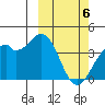 Cape Sagak tide chart for Wednesday, March 6, 2024