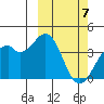 Cape Sagak tide chart for Thursday, March 7, 2024