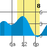 Cape Sagak tide chart for Friday, March 8, 2024